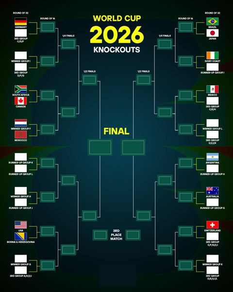 Nhánh đấu tại vòng knock-out World Cup 2026