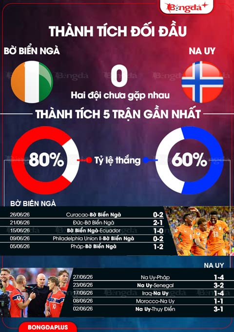 Bờ Biển Ngà vs Na Uy