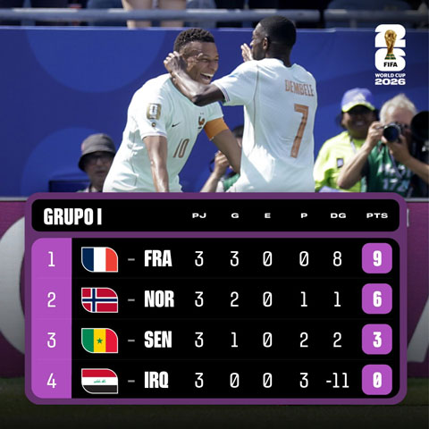 Pháp kết thúc vòng bảng với ngôi đầu và 3 trận toàn thắng - Ảnh: @fifaworldcup_es