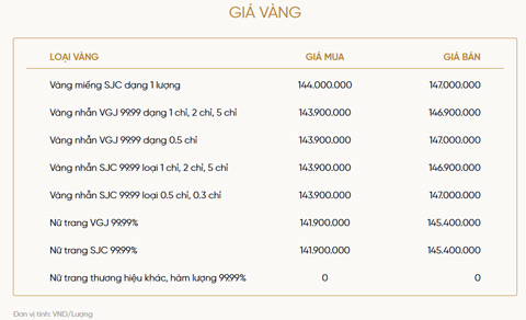Bảng giá vàng của VietinBank Gold
