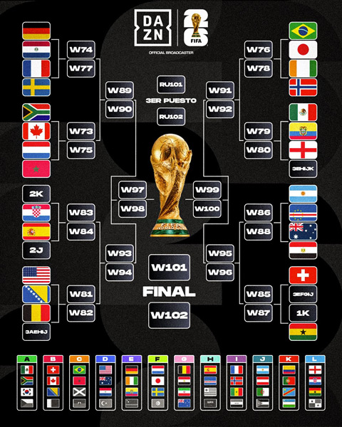 Nhánh đấu với Tây Ban Nha đang chờ đợi Bồ Đào Nha nếu Selecao vượt qua Croatia vào vòng 1/8 - Ảnh: DAZN