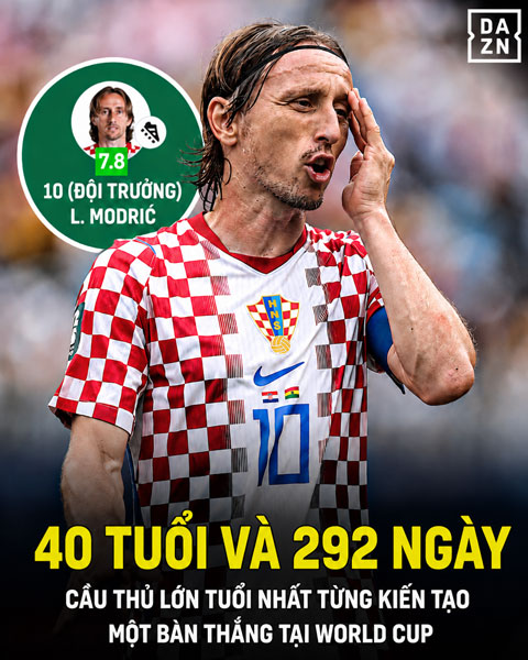 Modric đi vào lịch sử World Cup - Ảnh: DAZN