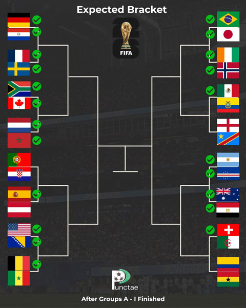 Với tình hình phân nhánh ở vòng knock-out, Bồ Đào Nha và Argentina chỉ có thể gặp nhau ở chung kết - Ảnh: @punctae