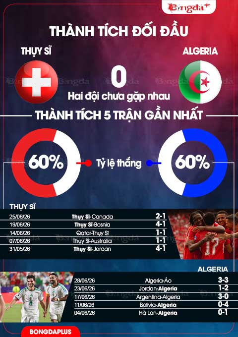 Thụy Sĩ vs Algeria