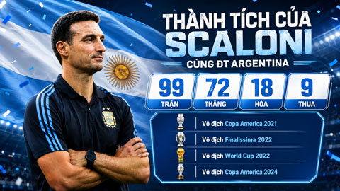 Thành tích ấn tượng của Scaloni cùng ĐT Argentina