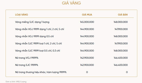 Bảng giá vàng của VietinBank Gold