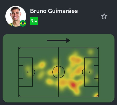 Bản đồ nhiệt của Bruno ở trận Brazil thắng Nhật Bản - Ảnh: Sofascore