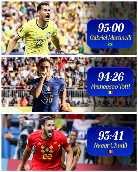 Bàn thắng của Martinelli là muộn nhất trong thời gian thi đấu chính thức ở vòng knock-out - Ảnh: CBS Sports