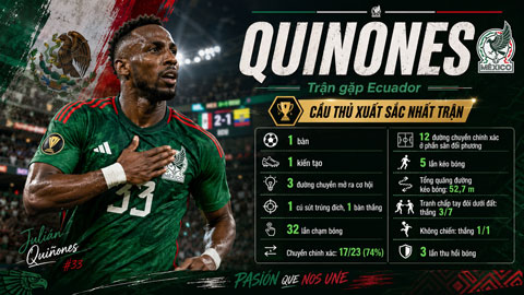 Quinones có màn trình diễn chói sáng ở trận Mexico thắng Ecuador 2-0