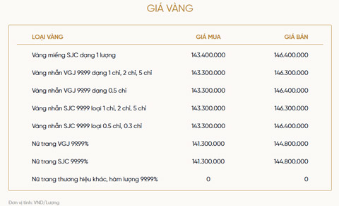 Bảng giá vàng của VietinBank Gold