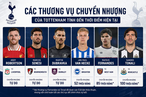 Tottenham đã có 6 tân binh ở hè này