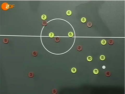 Bảng chiến thuật của Ralf Rangnick