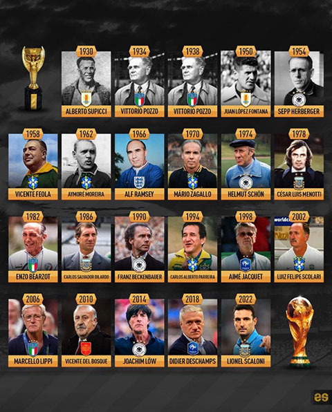 Cho đến giờ mới có Vittorio Pozzo đưa một đội tuyển lên ngôi 2 kỳ World Cup liên tiếp