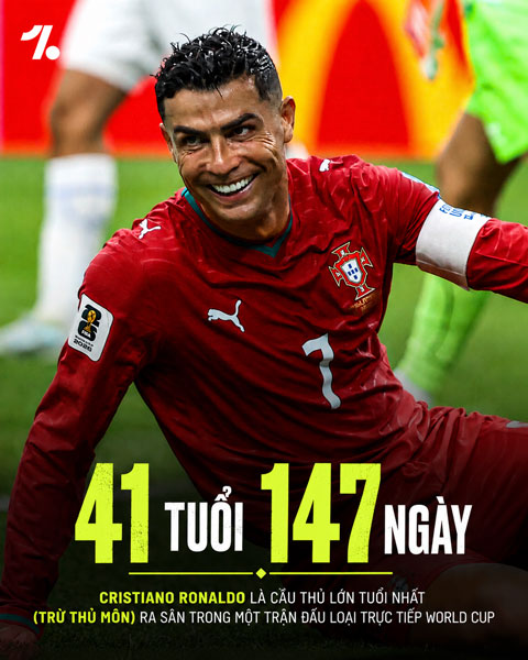 Ronaldo lập kỷ lục World Cup mới - Ảnh: One Football