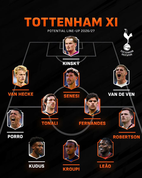 Đội hình dự kiến của Tottenham ở mùa giải tới - Ảnh: Livescore