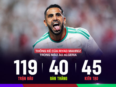 Mahrez đã có một sự nghiệp đáng nhớ tại ĐT Algeria - Ảnh: @SportyTV