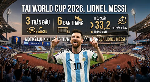 Messi đang thể hiện phong độ ghi bàn đáng sợ tại World Cup 2026