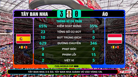 Thống kê áp đảo của Tây Ban Nha trước Áo - Ảnh: @eurofootcom