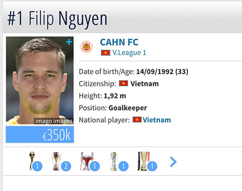 Nguyễn Filip được định giá 350.000 euro, giảm 100.000 euro so với lần cập nhật trước