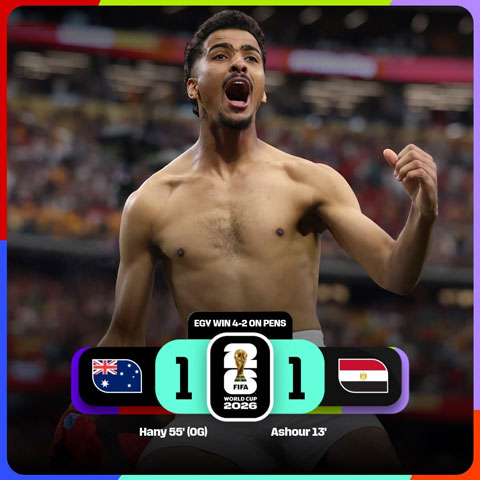 Ảnh: @FIFAWorldCup