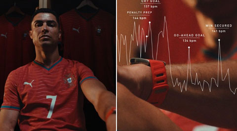 Biểu đồ ấn tượng về nhịp tim của Ronaldo