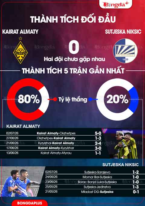 Kairat Almaty vs Sutjeska