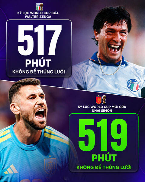 Thủ thành Simon lập kỷ lục mới tại World Cup - Ảnh: Football.com