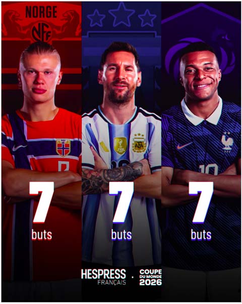 Cuộc đua vĩ đại nhất lịch sử World Cup giữa ba ngôi sao hàng đầu: Haaland, Messi, Mbappe