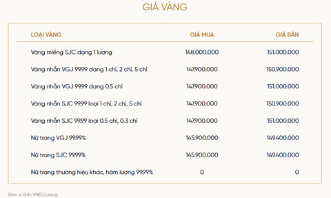 Bảng giá vàng của VietinBank Gold