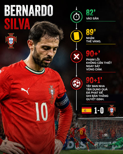 Trận đấu đáng quên của Bernardo Silva