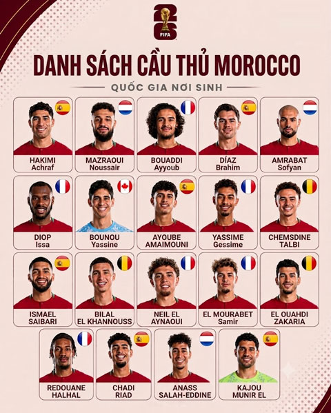 Chỉ có Tây Ban Nha là quốc gia có số lượng cầu thủ sinh ra ở nước ngoài trong đội hình Morocco nhiều tương đương Pháp - Ảnh: Go Qatar 2022