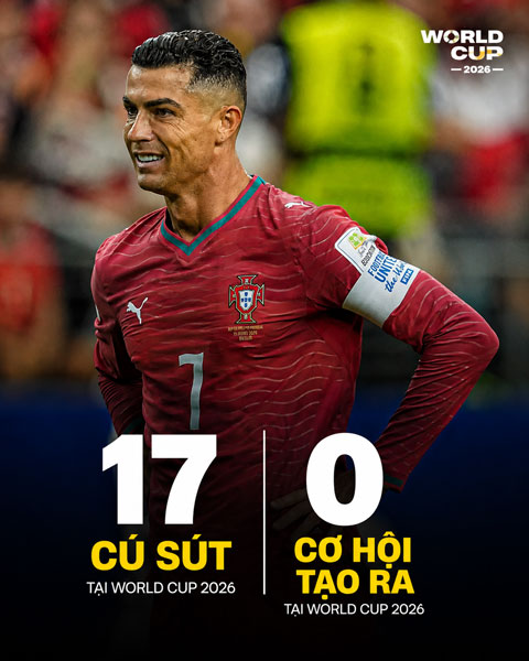 Ronaldo đi vào lịch sử với kỷ lục đáng quên - Ảnh: GOAL
