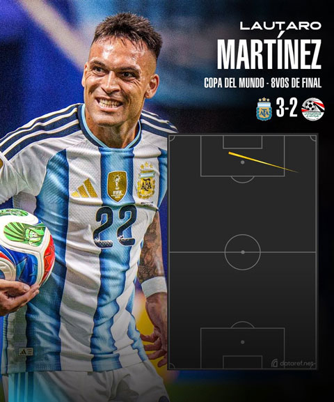 Lautaro vào sân phút 66 và kiến tạo cho Enzo ghi bàn ấn định chiến thắng 3-2 cho Argentina ở phút 90+2 - Ảnh: @dataref_ar