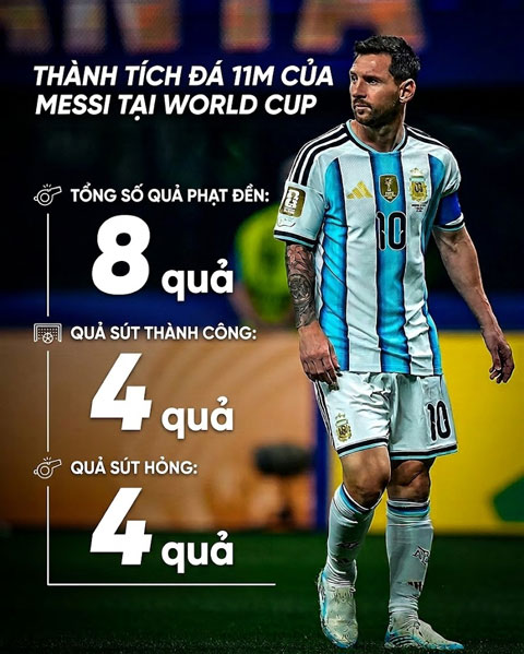 Messi đá 11m không tốt tại World Cup