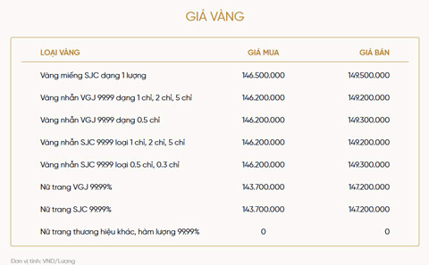 Bảng giá vàng của VietinBank Gold
