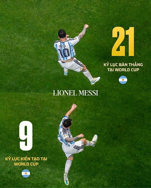 Messi hiện đang giữ cả kỷ lục ghi bàn lẫn kiến tạo tại World Cup - Ảnh: Chelsea Media