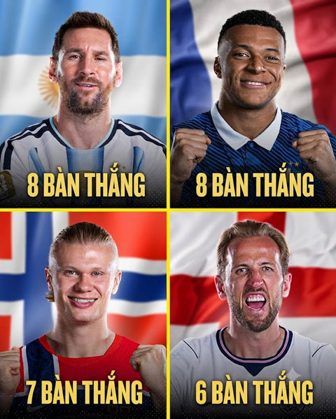 Mbappe sánh ngang Messi ở danh sách ghi bàn tại World Cup 2026