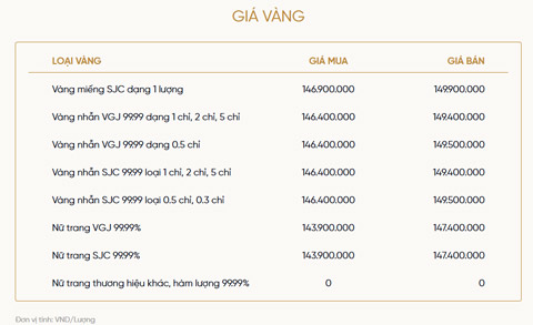 Bảng giá vàng của VietinBank Gold