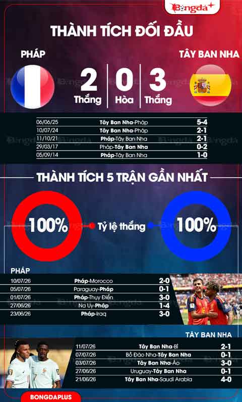 Pháp vs Tây Ban Nha
