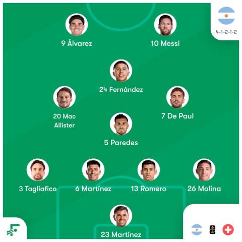 Sơ đồ kim cương của Argentina trước Thụy Sĩ