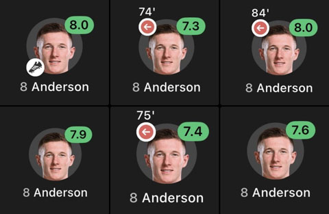 Điểm số của Anderson trong 6 trận tại World Cup 2026 - Ảnh: @DxBruyneSZN
