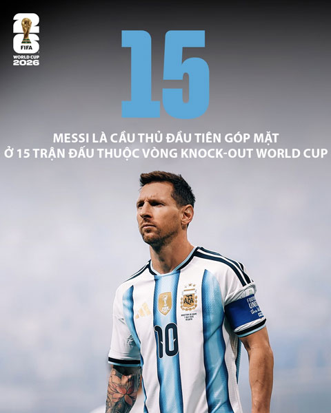 Messi là cầu thủ góp mặt ở nhiều trận đấu tại vòng knock-out World Cup nhất - Ảnh: @FIFAcom