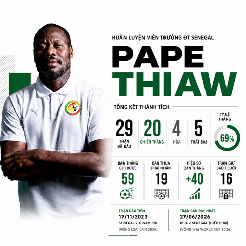 Thống kê của HLV Pape Thiaw với ĐT Senegal - Ảnh: @Noo_IDcard
