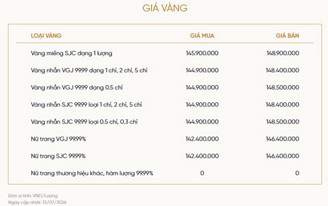 Bảng giá vàng của VietinBank Gold