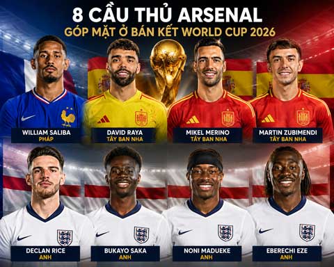 8 cầu thủ Arsenal góp mặt ở bán kết World Cup 2026
