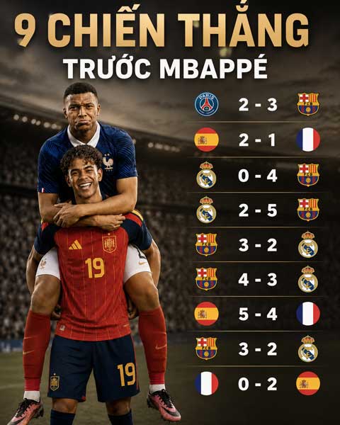 Yamal thắng 9/11 lần đối đầu với Mbappe - Ảnh: @InvictosSomos