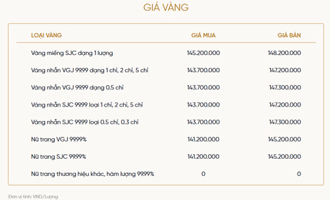 Bảng giá vàng của VietinBank Gold