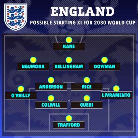 ĐHDK của ĐT Anh ở World Cup 2030 nếu Kane vẫn còn thi đấu - Ảnh: The Sun