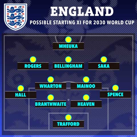 ĐHDK của ĐT Anh tại World Cup 2030 với mũi nhọn mới Mheuka - Ảnh: The Sun
