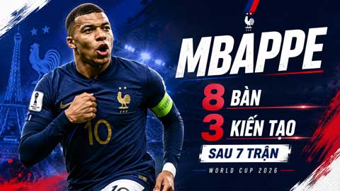 Mbappe đang cạnh tranh danh hiệu Chiếc giày vàng World Cup 2026